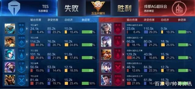 莫德里奇选 莫德里奇选