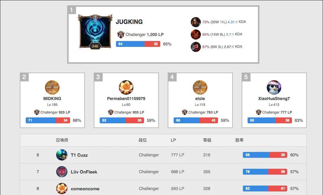 典型城市场 典型城市场